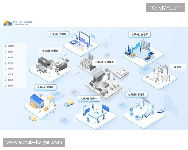 体育服务供应链采用生态化合作模式共创价值