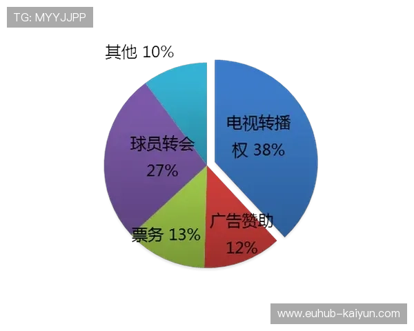 法甲转播权谈判进展顺利，海外市场收入成增长点