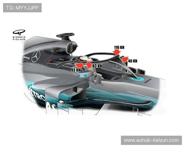 F1安全系统升级：防滚架承压从16G提升至20G，前碰撞结构采用两段式设计